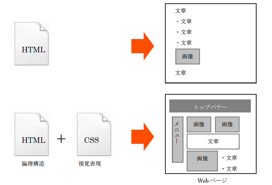 5.1 CSSとは  1日集中HTML・CSS講座（東京・大阪・名古屋・福岡・仙台 