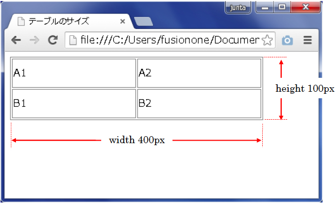 7 4 テーブル セルのサイズを指定する 1日集中html Css講座 東京 大阪 名古屋 福岡 仙台 札幌 神田itスクール