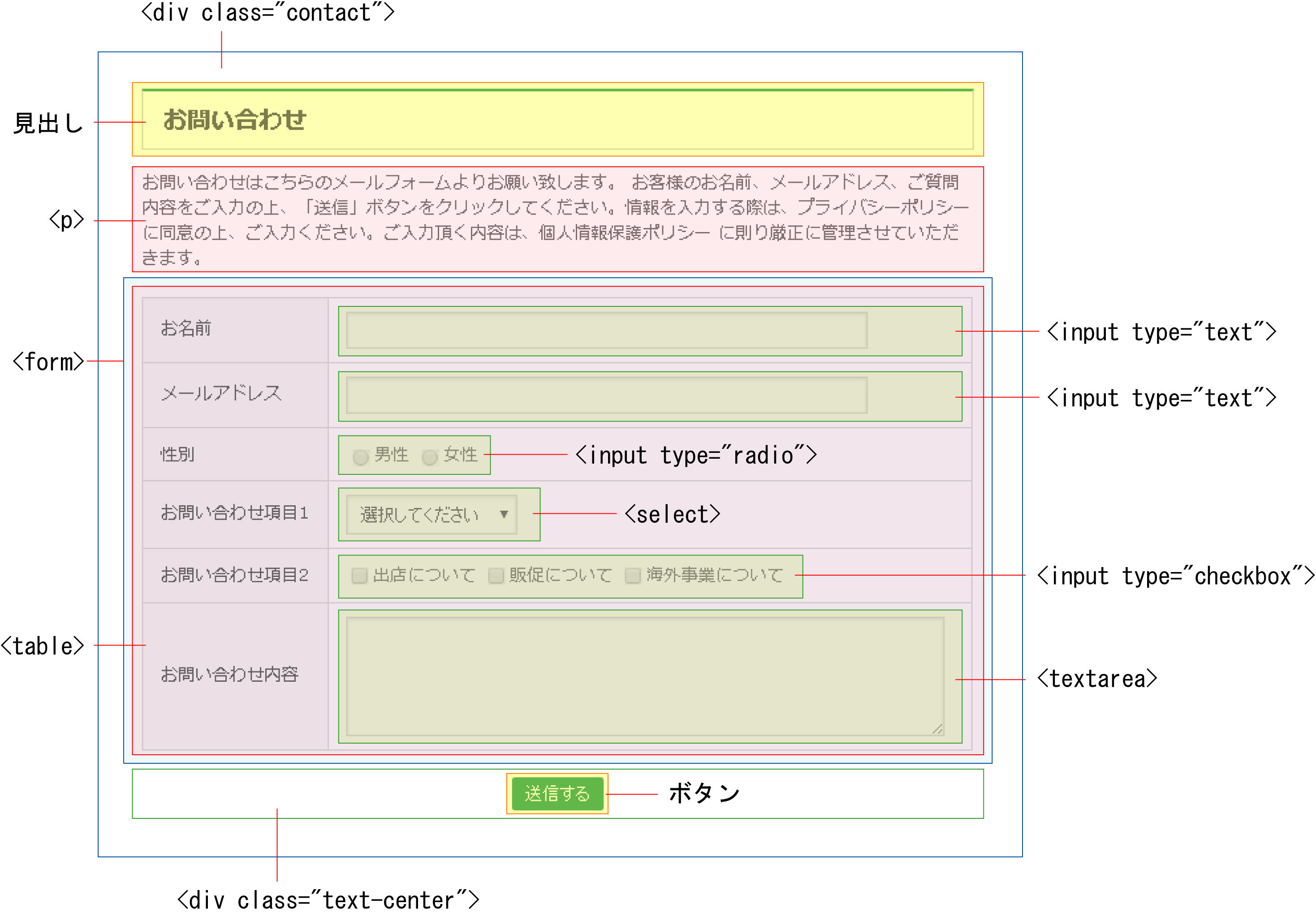 お問い合わせページの作成 | 1日集中HTML・CSS講座（東京・オンライン