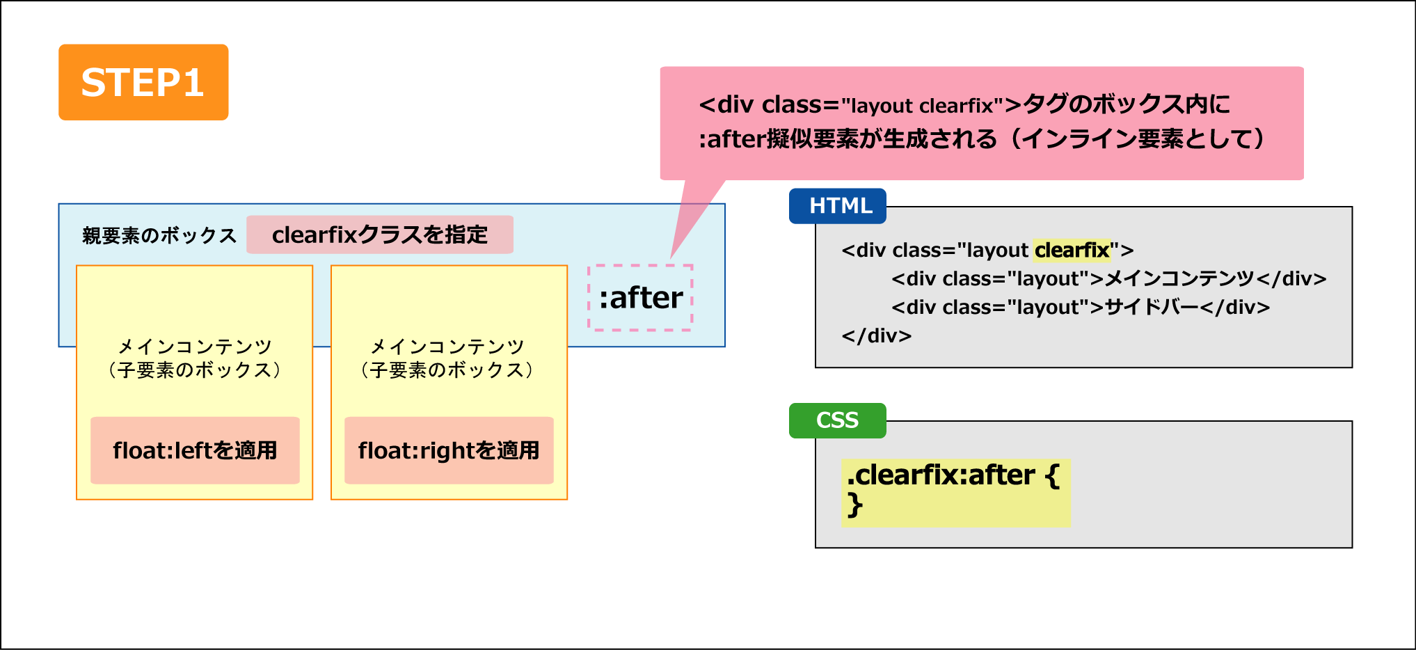 レイアウトの作成 1日集中html Css講座 東京 大阪 名古屋 福岡 仙台 札幌 神田itスクール