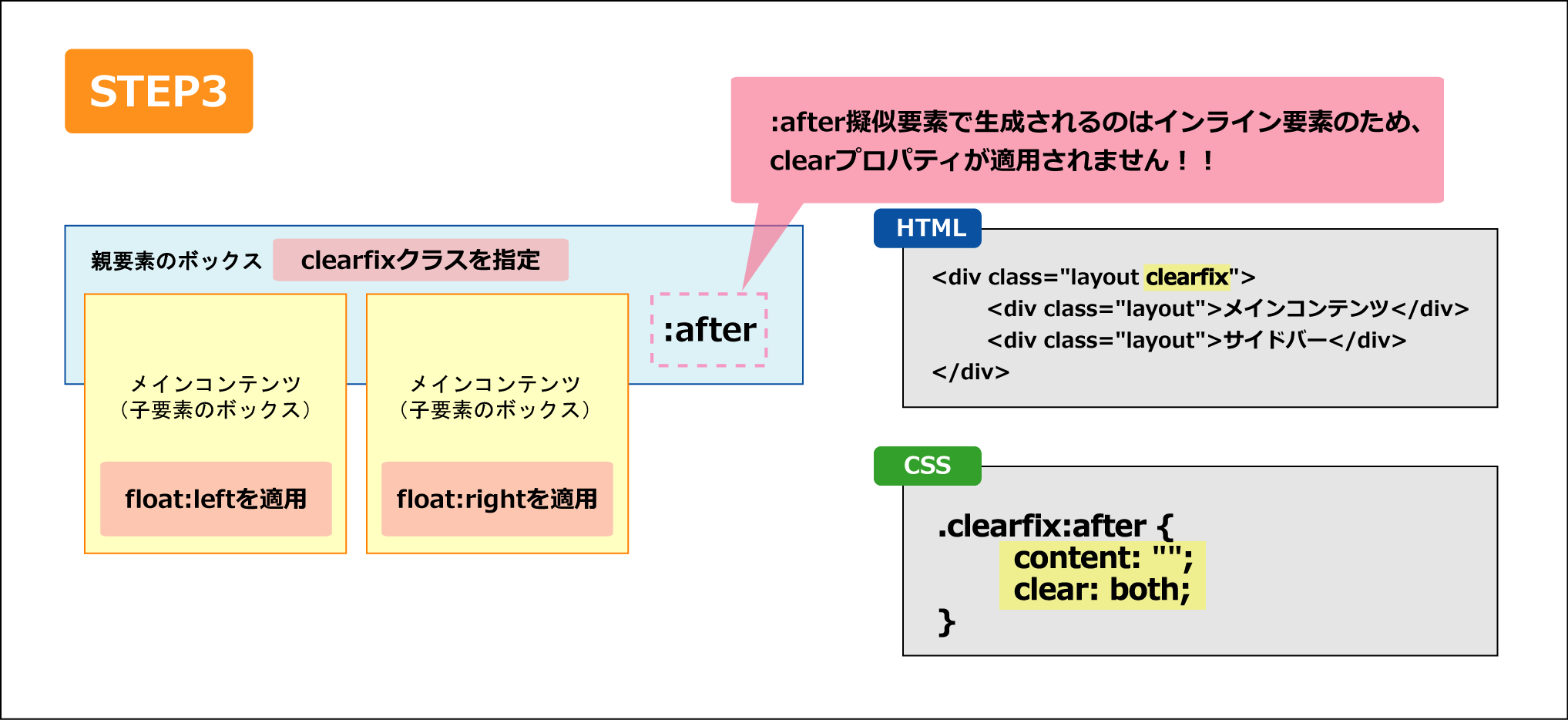 レイアウトの作成 1日集中html Css講座 東京 大阪 名古屋 福岡 仙台 札幌 神田itスクール