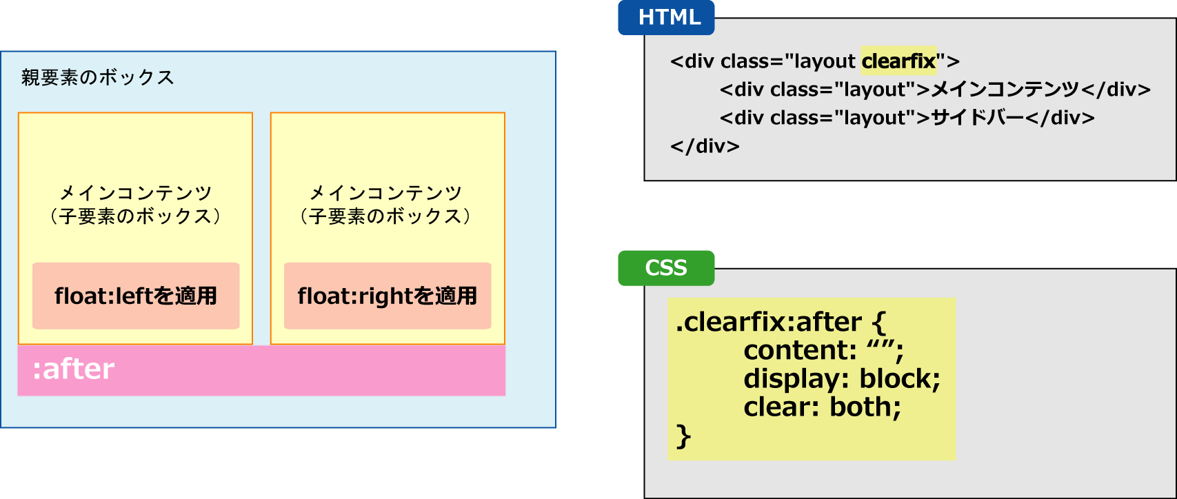 レイアウトの作成 1日集中html Css講座 東京 大阪 名古屋 福岡 仙台 札幌 神田itスクール